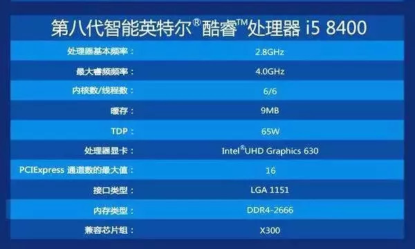 铅锤哥：我的i5频率只有2.8G，为什么别人的是4.0G？说说CPU超频和睿频的区别