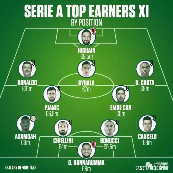 c罗顶薪,顶薪球员价值