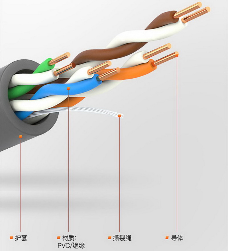 简单网络布线,简易的网线