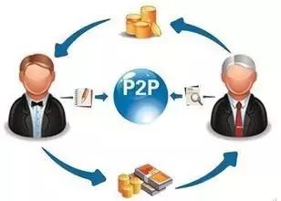 p2p网贷利息,充值1000返现1300的骗局