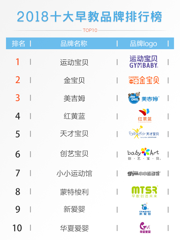 重庆早教选哪家,重庆早教机构排行榜前十名