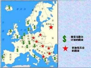 苏联应对马歇尔计划,苏联为什么拒绝马歇尔计划