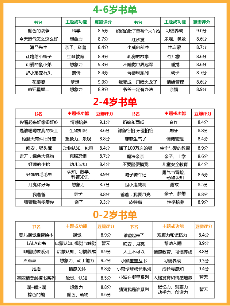 精美绘本套书推荐3-6岁,书单推荐6岁