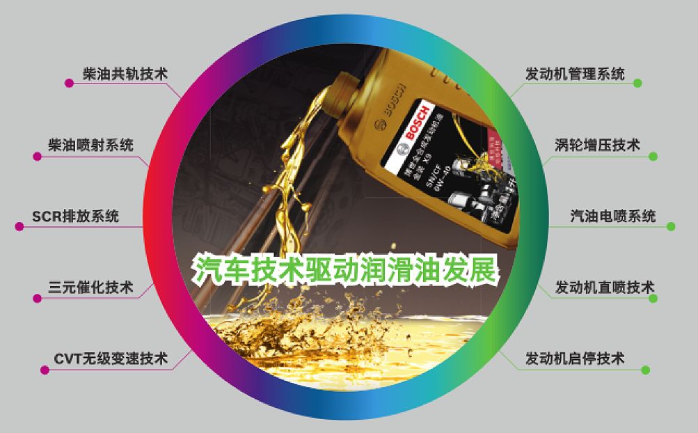 博世的汽车润滑油怎么样,博世润滑油和美孚润滑油