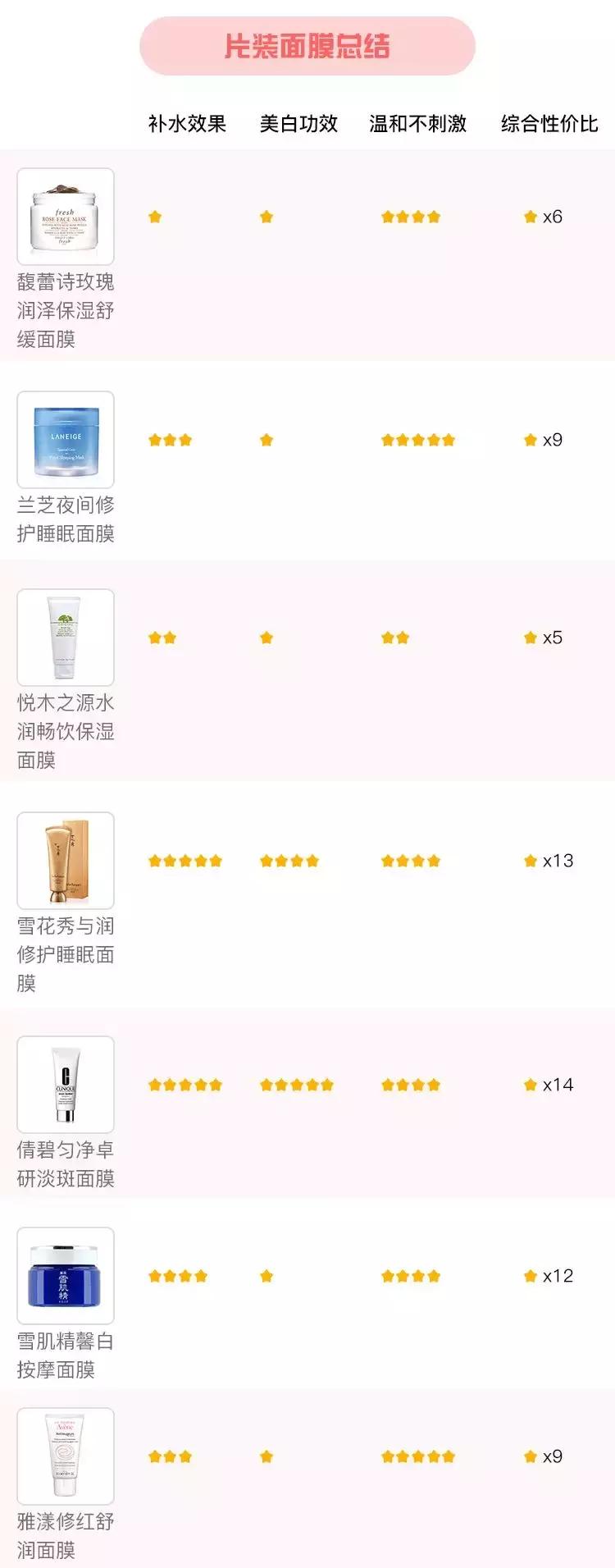 我要把你们从睡眠面膜的坑里救出来