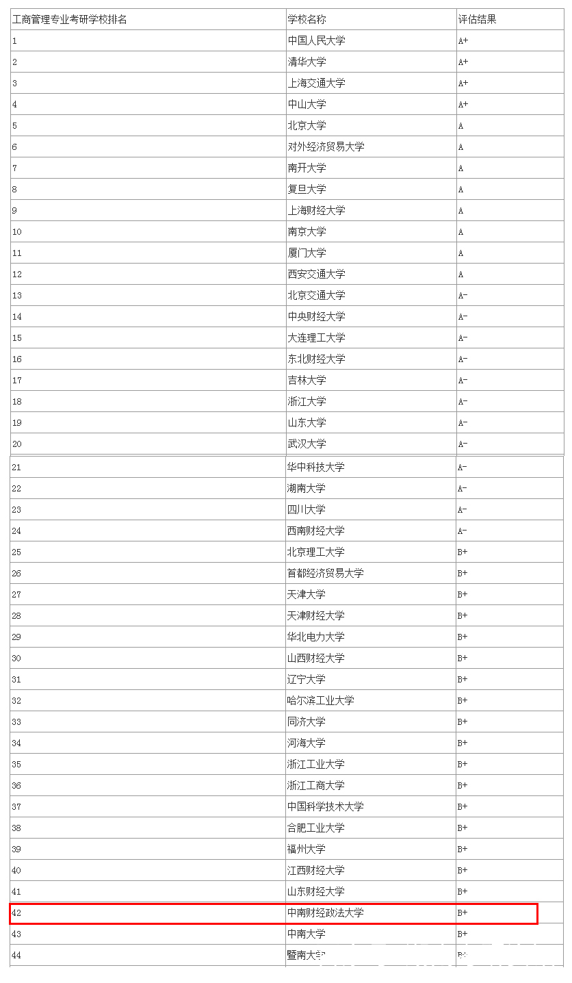 中南财经政法大学王牌学科,中南财经政法大学编导专业分数线