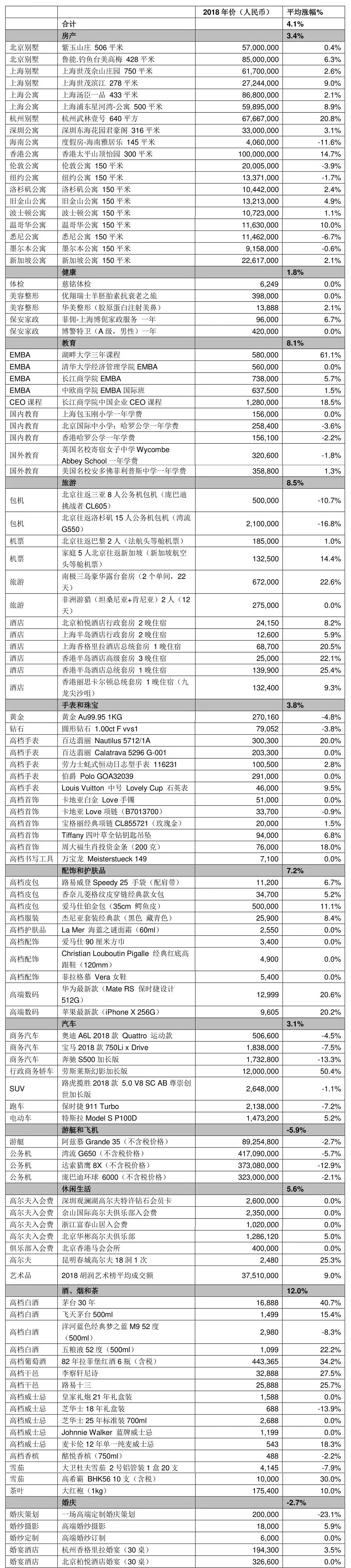 胡润富豪榜怎么盈利的,富豪怎么消费