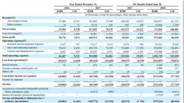 趣头条是不是下一个拼多多,趣头条下载拼多多