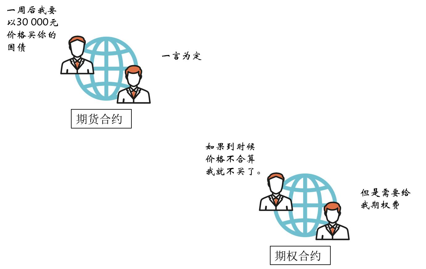 除了炒股还有哪些投资方式,炒股还有什么投资