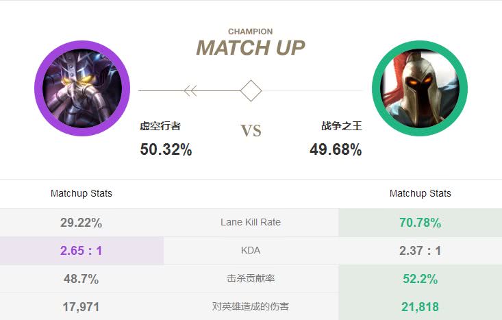 lol卡萨丁怎么打吸血鬼,lol卡萨丁连招