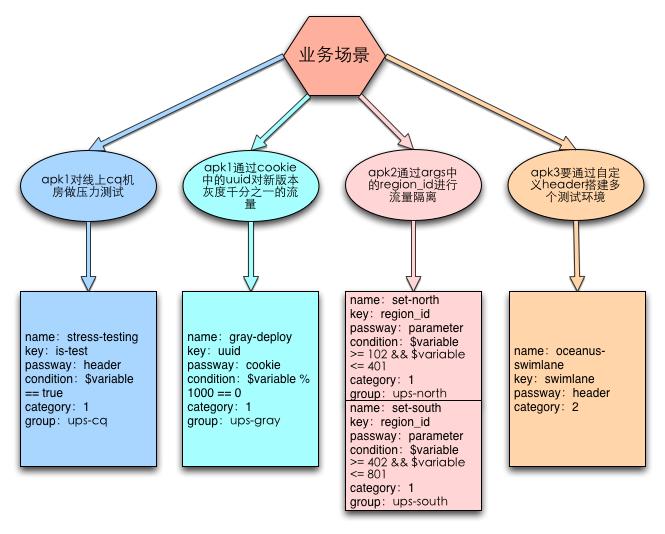 http:www.acfun.cn/,http请求的过程与原理