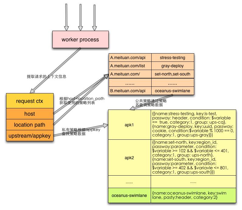 http:www.acfun.cn/,http请求的过程与原理