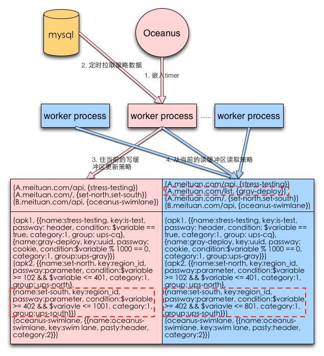 http:www.acfun.cn/,http请求的过程与原理