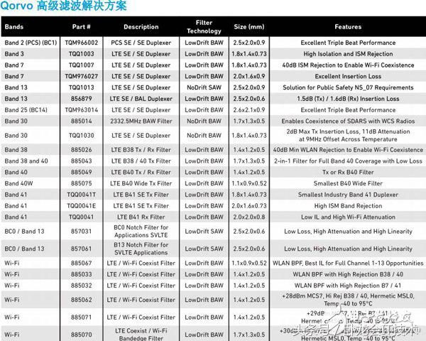 讲讲一个顶尖滤波器,跟小时候玩的打火机头一个原理!