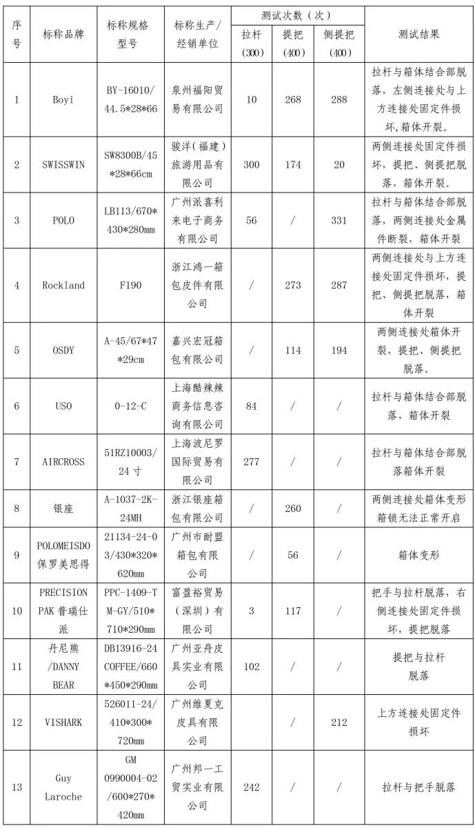 旅行必备旅行箱推荐,旅行必备的旅行箱高端