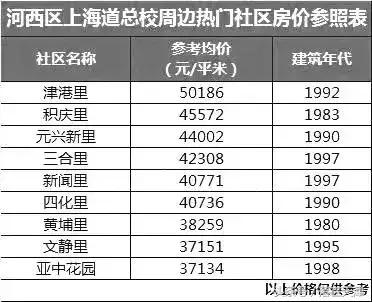 天津重点小学二手房,天津有没有必要买重点小学学区房