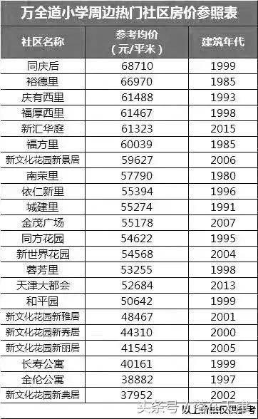 天津重点小学二手房,天津有没有必要买重点小学学区房