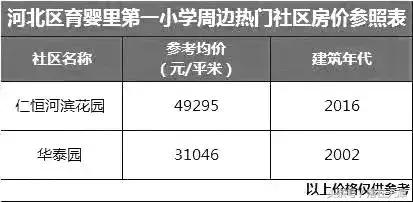 天津重点小学二手房,天津有没有必要买重点小学学区房