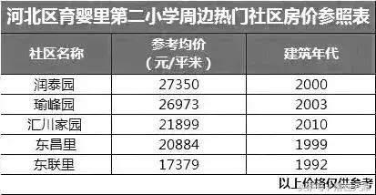 天津重点小学二手房,天津有没有必要买重点小学学区房