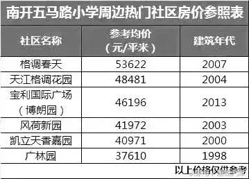 天津重点小学二手房,天津有没有必要买重点小学学区房