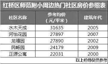 天津重点小学二手房,天津有没有必要买重点小学学区房