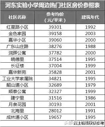 天津重点小学二手房,天津有没有必要买重点小学学区房