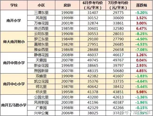 天津重点小学二手房,天津有没有必要买重点小学学区房