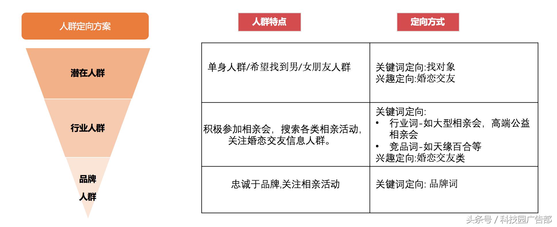 婚介找对象选对服务红娘最重要,简短婚介脱单技巧