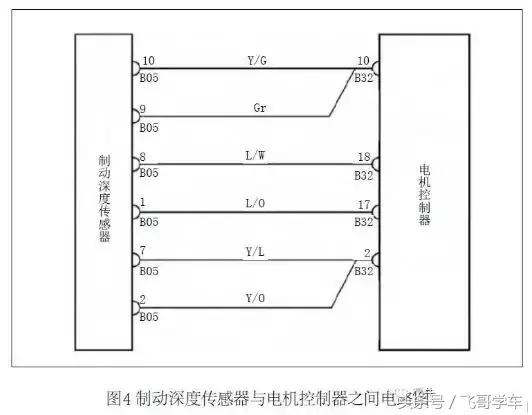 比亚迪e6动力系统结构图,比亚迪e6纯电动车结构