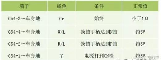 比亚迪e6动力系统结构图,比亚迪e6纯电动车结构