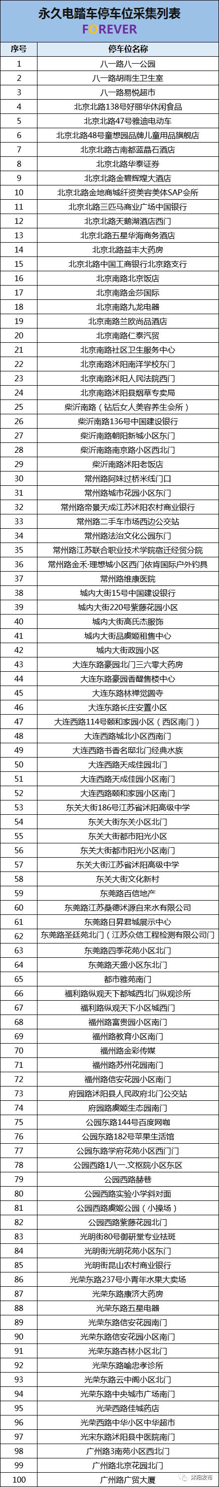 公共电踏车具体停车点来啦！看看有你家附近吗？