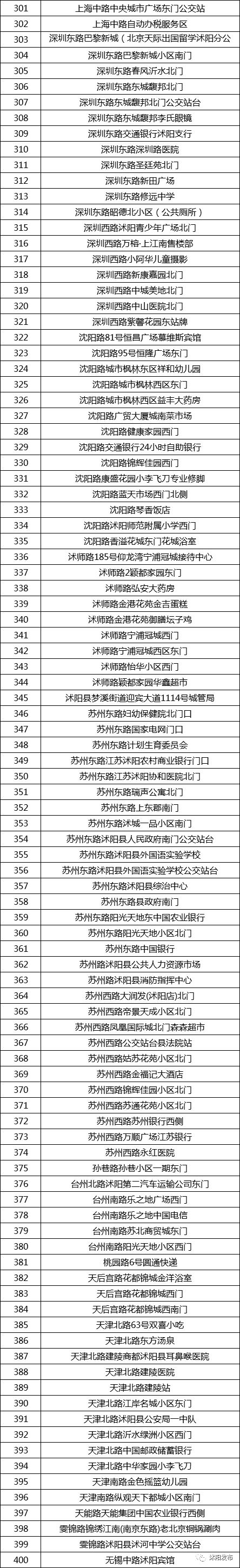 公共电踏车具体停车点来啦！看看有你家附近吗？