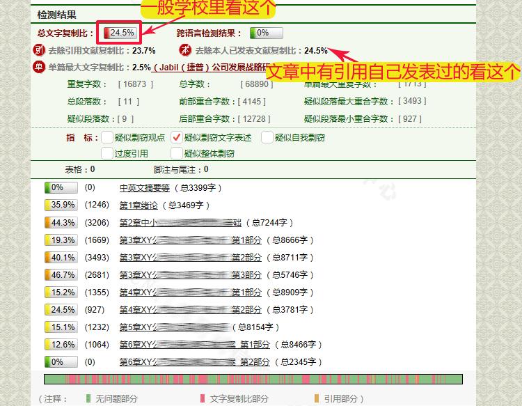 cnki知网查重,cnki查重报告怎么看