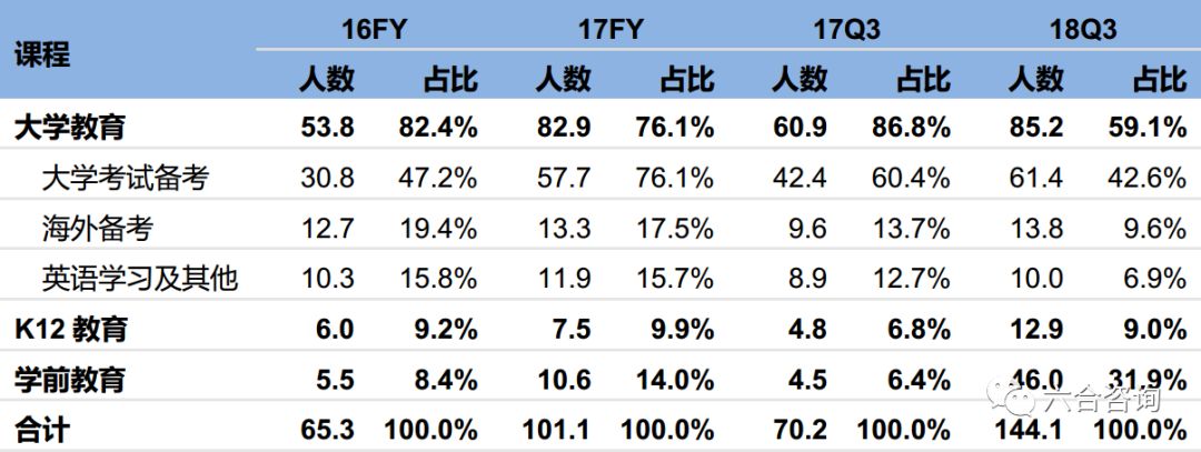 新东方在线：新东方官方网校，牵手腾讯，覆盖学前到大学全年龄段