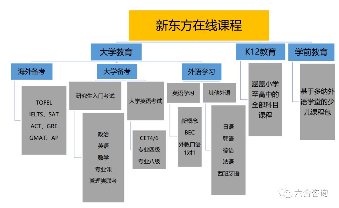 新东方在线：新东方官方网校，牵手腾讯，覆盖学前到大学全年龄段