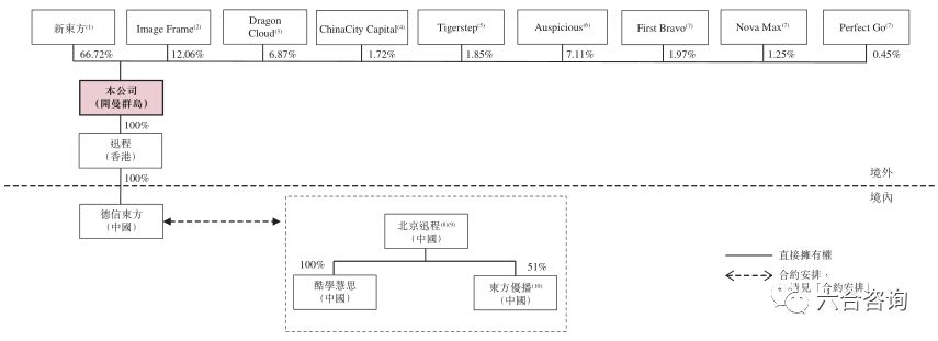 新东方在线：新东方官方网校，牵手腾讯，覆盖学前到大学全年龄段