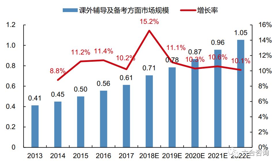 新东方在线：新东方官方网校，牵手腾讯，覆盖学前到大学全年龄段