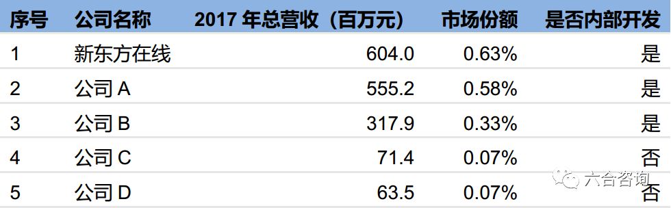 新东方在线：新东方官方网校，牵手腾讯，覆盖学前到大学全年龄段