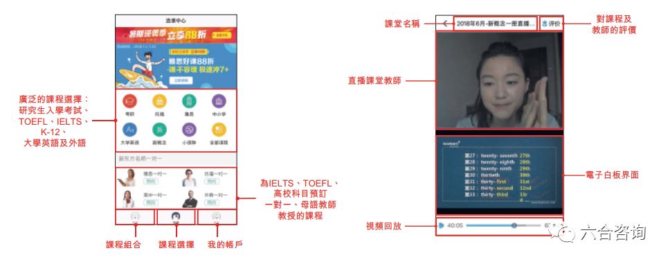 新东方在线：新东方官方网校，牵手腾讯，覆盖学前到大学全年龄段