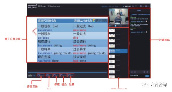 新东方在线：新东方官方网校，牵手腾讯，覆盖学前到大学全年龄段