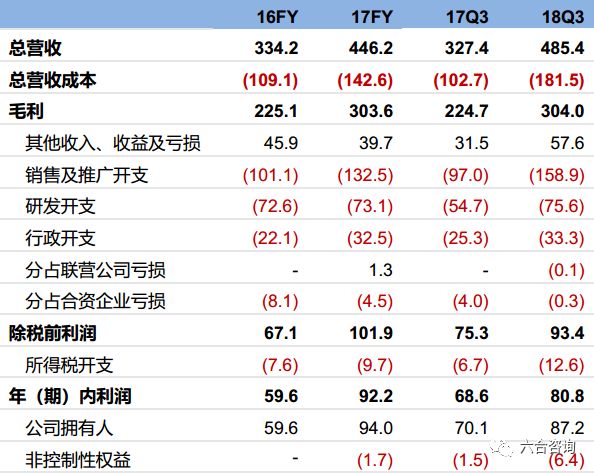 新东方在线：新东方官方网校，牵手腾讯，覆盖学前到大学全年龄段