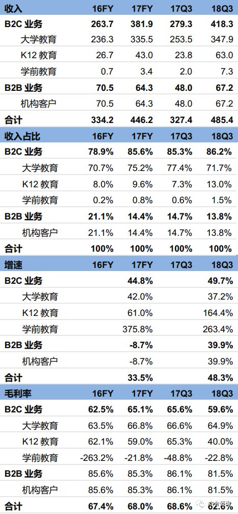 新东方在线：新东方官方网校，牵手腾讯，覆盖学前到大学全年龄段