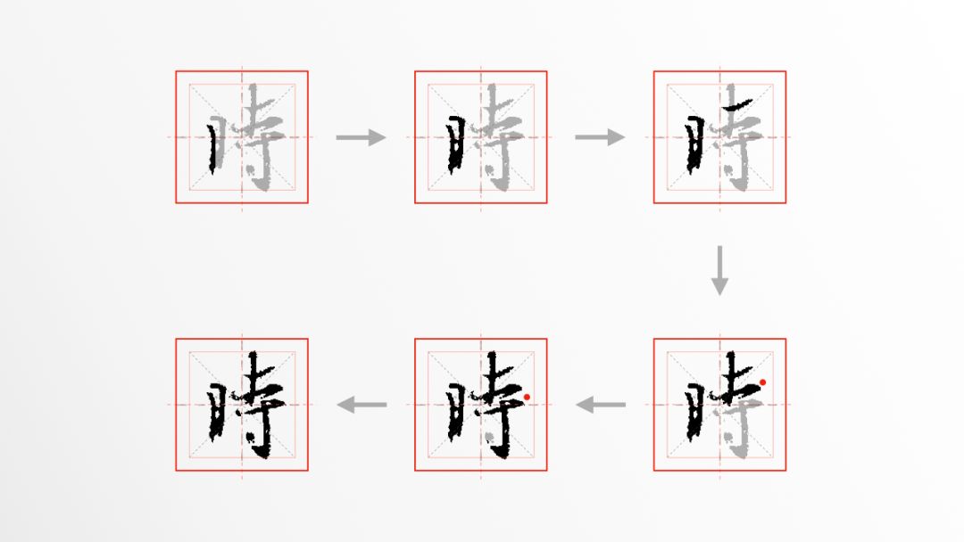 看到各种“时报”的繁体字，原来时的出处在这里硬笔学习圣教序