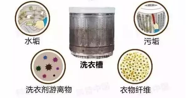洗衣机洗衣服很脏用什么洗啊,经常用洗衣机洗衣服不会洗坏了吧
