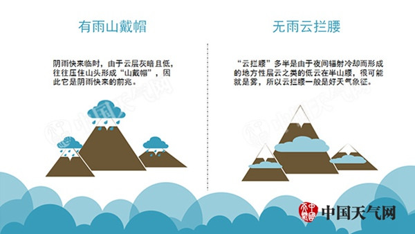 最简单最一目了然的天气预报,天气预报小知识分享