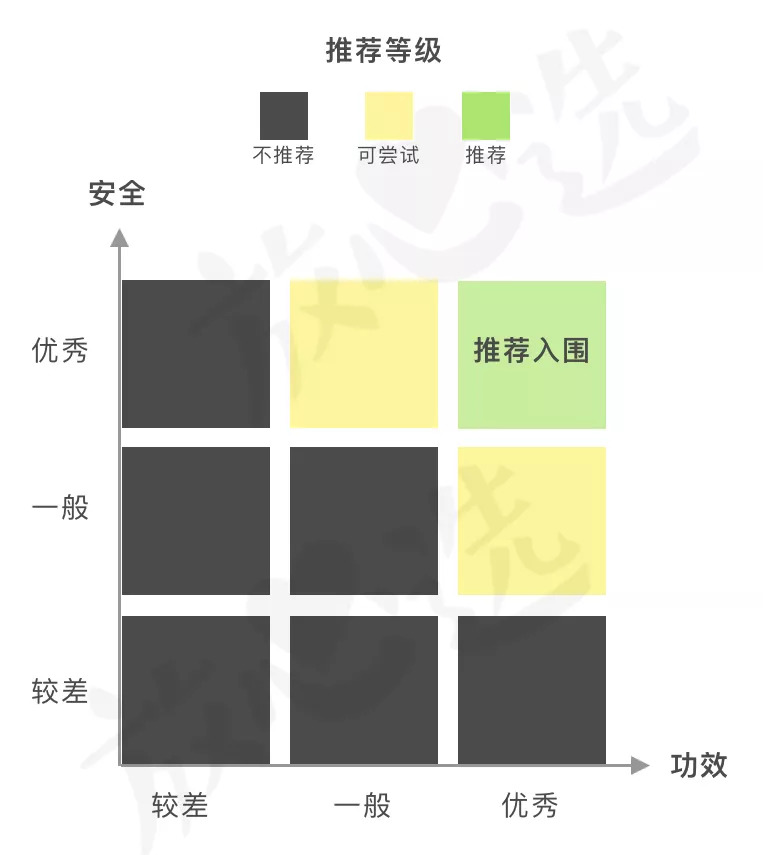 lamer眼霜和sk2,40-50眼霜测评