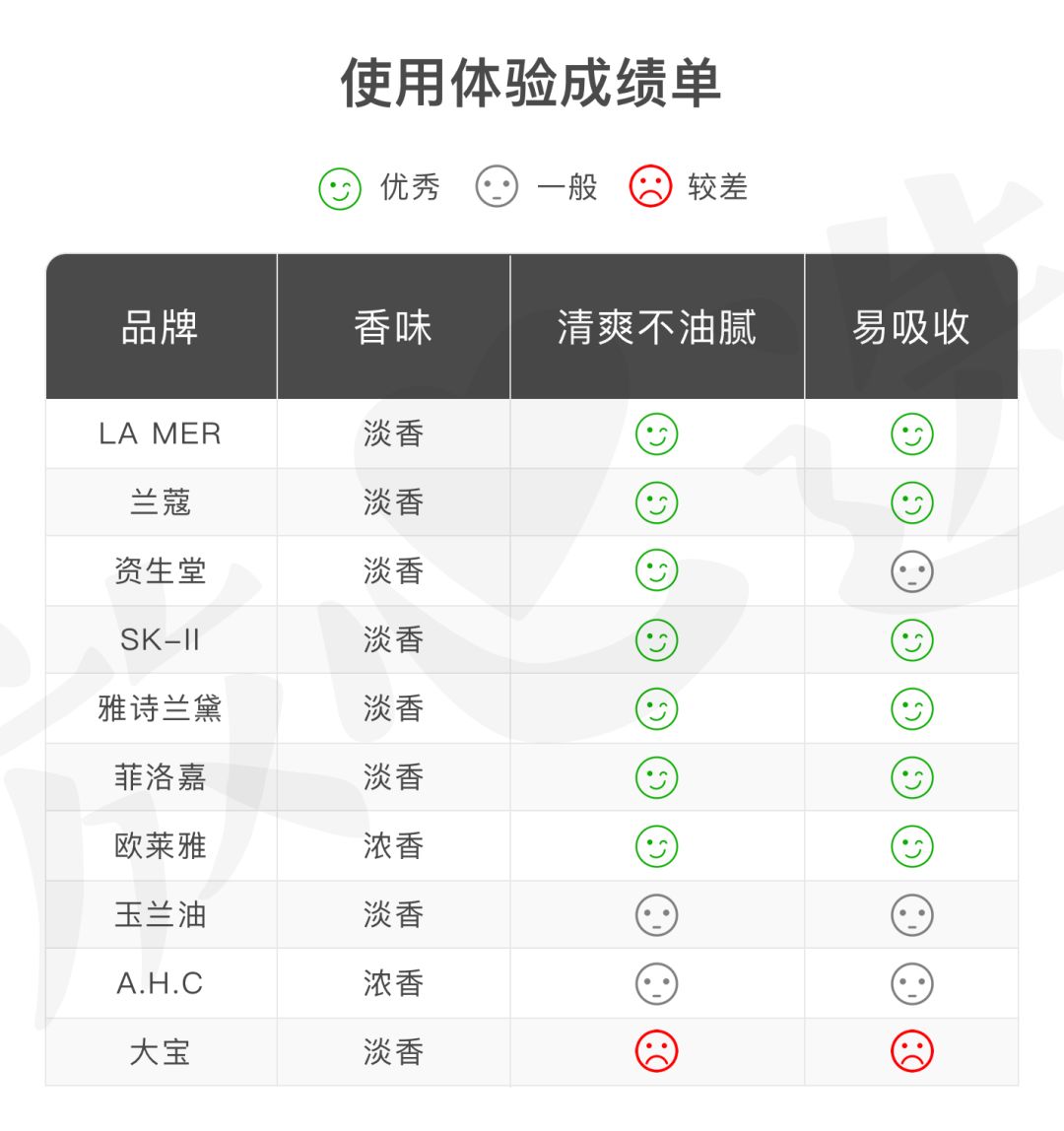 lamer眼霜和sk2,40-50眼霜测评