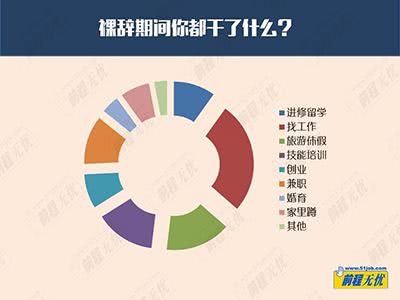 裸辞后才明白,裸辞后的真实感言