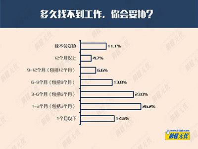 裸辞后才明白,裸辞后的真实感言
