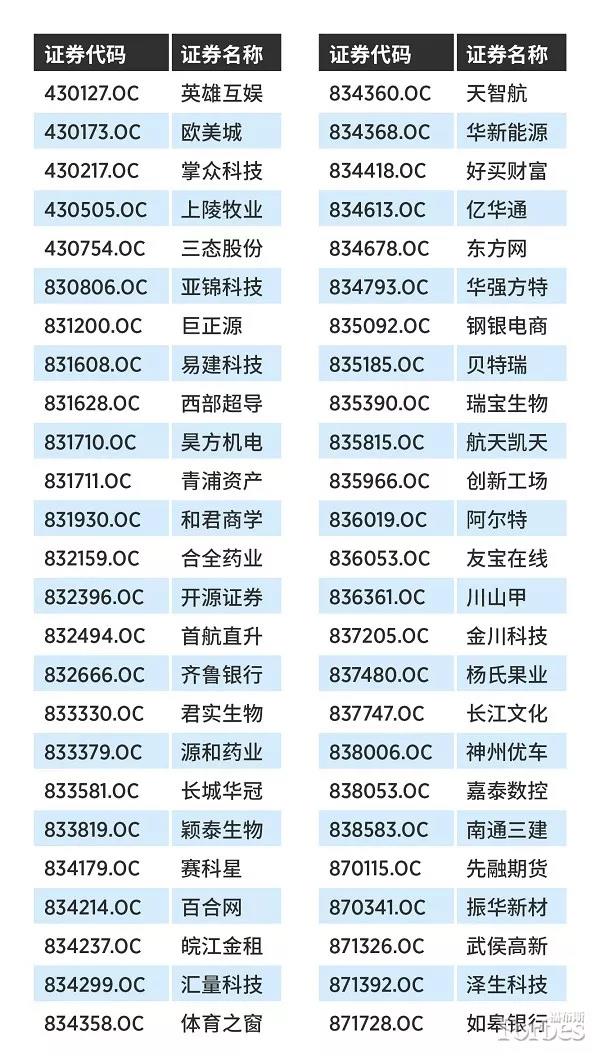 2014福布斯中国上市潜力企业100强,2022福布斯100强企业